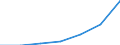 WZ2003 (2-Steller): Steuerstatistiken: Forstwirtschaft / Deutschland insgesamt: Deutschland / Wertmerkmal: Umsatzsteuer vor Abzug der Vorsteuer