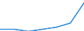 WZ2003 (2-Steller): Steuerstatistiken: Papiergewerbe / Deutschland insgesamt: Deutschland / Wertmerkmal: Umsatzsteuer vor Abzug der Vorsteuer