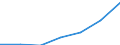 WZ2003 (2-Steller): Steuerstatistiken: Metallerzeugung und -bearbeitung / Deutschland insgesamt: Deutschland / Wertmerkmal: Umsatzsteuer vor Abzug der Vorsteuer