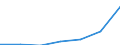 WZ2003 (2-Steller): Steuerstatistiken: Herstellung von Metallerzeugnissen / Deutschland insgesamt: Deutschland / Wertmerkmal: Umsatzsteuer vor Abzug der Vorsteuer