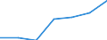 WZ2003 (2-Steller): Steuerstatistiken: Rundfunk- und Nachrichtentechnik / Deutschland insgesamt: Deutschland / Wertmerkmal: Umsatzsteuer vor Abzug der Vorsteuer