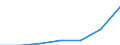 WZ2003 (2-Steller): Steuerstatistiken: Medizin-, Mess-, Steuertechnik, Optik, H.v. Uhren / Deutschland insgesamt: Deutschland / Wertmerkmal: Umsatzsteuer vor Abzug der Vorsteuer