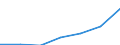 WZ2003 (2-Steller): Steuerstatistiken: Handelsvermittlung u. Großhandel (ohne Kfz) / Deutschland insgesamt: Deutschland / Wertmerkmal: Umsatzsteuer vor Abzug der Vorsteuer