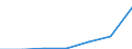 WZ2003 (2-Steller): Steuerstatistiken: Einzelh.(oh.Handel m.Kfz u.Tankst.),Rep.v.G-gütern / Deutschland insgesamt: Deutschland / Wertmerkmal: Umsatzsteuer vor Abzug der Vorsteuer