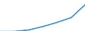 WZ2003 (2-Steller): Steuerstatistiken: Landverkehr, Transport in Rohrfernleitungen / Deutschland insgesamt: Deutschland / Wertmerkmal: Umsatzsteuer vor Abzug der Vorsteuer