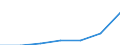 WZ2003 (2-Steller): Steuerstatistiken: Luftfahrt / Deutschland insgesamt: Deutschland / Wertmerkmal: Umsatzsteuer vor Abzug der Vorsteuer