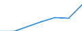 WZ2003 (2-Steller): Steuerstatistiken: Nachrichtenübermittlung / Deutschland insgesamt: Deutschland / Wertmerkmal: Umsatzsteuer vor Abzug der Vorsteuer