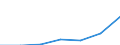 WZ2003 (2-Steller): Steuerstatistiken: Kreditgewerbe / Deutschland insgesamt: Deutschland / Wertmerkmal: Umsatzsteuer vor Abzug der Vorsteuer