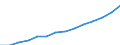 Deutschland insgesamt: Deutschland / WZ2008 (Abschnitte): Gesundheits- und Sozialwesen / Wertmerkmal: Steuerbarer Umsatz