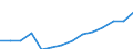 Deutschland insgesamt: Deutschland / WZ2008 (Abschnitte): Grundstücks- und Wohnungswesen / Wertmerkmal: Steuerbarer Umsatz: Lieferungen und Leistungen