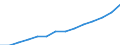 Deutschland insgesamt: Deutschland / WZ2008 (Abschnitte): Gesundheits- und Sozialwesen / Wertmerkmal: Steuerbarer Umsatz: Lieferungen und Leistungen