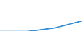 Deutschland insgesamt: Deutschland / WZ2008 (Abschnitte): Baugewerbe / Wertmerkmal: Steuerbarer Umsatz: innergemeinschaftliche Erwerbe