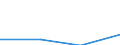 Deutschland insgesamt: Deutschland / WZ2008 (Abschnitte): Information und Kommunikation / Wertmerkmal: Steuerbarer Umsatz: innergemeinschaftliche Erwerbe