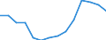 Deutschland insgesamt: Deutschland / WZ2008 (2-Steller): Steuerstatistiken: Tabakverarbeitung / Wertmerkmal: Umsatzsteuerpflichtige