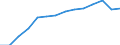 Deutschland insgesamt: Deutschland / WZ2008 (2-Steller): Steuerstatistiken: Energieversorgung / Wertmerkmal: Umsatzsteuerpflichtige