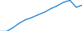 Deutschland insgesamt: Deutschland / WZ2008 (2-Steller): Steuerstatistiken: Dienstleistungen der Informationstechnologie / Wertmerkmal: Umsatzsteuerpflichtige