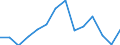 Deutschland insgesamt: Deutschland / WZ2008 (2-Steller): Steuerstatistiken: Erbringung von Finanzdienstleistungen / Wertmerkmal: Umsatzsteuerpflichtige