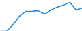 Deutschland insgesamt: Deutschland / WZ2008 (2-Steller): Steuerstatistiken: Vermittlung und Überlassung von Arbeitskräften / Wertmerkmal: Umsatzsteuerpflichtige