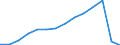 Deutschland insgesamt: Deutschland / WZ2008 (2-Steller): Steuerstatistiken: Erziehung und Unterricht / Wertmerkmal: Umsatzsteuerpflichtige