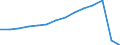 Deutschland insgesamt: Deutschland / WZ2008 (2-Steller): Steuerstatistiken: Interessenvertr., kirchl. u. sonst. Vereinigungen / Wertmerkmal: Umsatzsteuerpflichtige