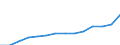 Deutschland insgesamt: Deutschland / WZ2008 (2-Steller): Steuerstatistiken: Forstwirtschaft und Holzeinschlag / Wertmerkmal: Steuerbarer Umsatz