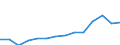 Deutschland insgesamt: Deutschland / WZ2008 (2-Steller): Steuerstatistiken: Getränkeherstellung / Wertmerkmal: Steuerbarer Umsatz