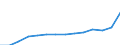 Deutschland insgesamt: Deutschland / WZ2008 (2-Steller): Steuerstatistiken: H.v. Holz-, Flecht-, Korb-u.Korkwaren (ohne Möbel) / Wertmerkmal: Steuerbarer Umsatz