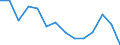 Deutschland insgesamt: Deutschland / WZ2008 (3-Steller): Steuerstatistiken: H.v. Bekleidung aus gewirktem u. gestricktem Stoff / Wertmerkmal: Umsatzsteuerpflichtige