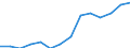 Deutschland insgesamt: Deutschland / WZ2008 (3-Steller): Steuerstatistiken: H.v. Schädlingsbekämpfungs- u.Desinfektionsmitteln / Wertmerkmal: Umsatzsteuerpflichtige