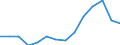 Deutschland insgesamt: Deutschland / WZ2008 (3-Steller): Steuerstatistiken: H.v.Seifen,Wasch-,Reinigungs-u.Körperpflegemitteln / Wertmerkmal: Umsatzsteuerpflichtige