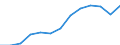 Deutschland insgesamt: Deutschland / WZ2008 (4-Steller): Steuerstatistiken: Anbau von sonstigem Obst und Nüssen / Wertmerkmal: Umsatzsteuerpflichtige