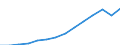 Deutschland insgesamt: Deutschland / WZ2008 (4-Steller): Steuerstatistiken: Sonstige Tierhaltung / Wertmerkmal: Umsatzsteuerpflichtige