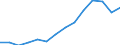 Deutschland insgesamt: Deutschland / WZ2008 (4-Steller): Steuerstatistiken: Süßwasserfischerei / Wertmerkmal: Umsatzsteuerpflichtige