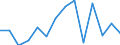 Deutschland insgesamt: Deutschland / WZ2008 (4-Steller): Steuerstatistiken: Herstellung von Frucht- und Gemüsesäften / Wertmerkmal: Umsatzsteuerpflichtige