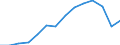 Deutschland insgesamt: Deutschland / WZ2008 (4-Steller): Steuerstatistiken: Herstellung von Süßwaren (ohne Dauerbackwaren) / Wertmerkmal: Umsatzsteuerpflichtige