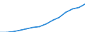 Deutschland insgesamt: Deutschland / WZ2008 (4-Steller): Steuerstatistiken: Verarbeitung von Kaffee u.Tee, H.v. Kaffee-Ersatz / Wertmerkmal: Umsatzsteuerpflichtige