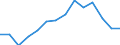 Deutschland insgesamt: Deutschland / WZ2008 (4-Steller): Steuerstatistiken: Herstellung von Würzmitteln und Soßen / Wertmerkmal: Umsatzsteuerpflichtige