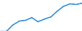 Deutschland insgesamt: Deutschland / WZ2008 (4-Steller): Steuerstatistiken: Herstellung von Fertiggerichten / Wertmerkmal: Umsatzsteuerpflichtige