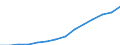 Deutschland insgesamt: Deutschland / WZ2008 (4-Steller): Steuerstatistiken: Herstellung von sonstigen Nahrungsmitteln a.n.g. / Wertmerkmal: Umsatzsteuerpflichtige