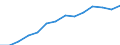 Deutschland insgesamt: Deutschland / WZ2008 (4-Steller): Steuerstatistiken: Herstellung von Futtermitteln für sonstige Tiere / Wertmerkmal: Umsatzsteuerpflichtige