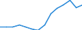 Deutschland insgesamt: Deutschland / WZ2008 (4-Steller): Steuerstatistiken: Herstellung von Bier / Wertmerkmal: Umsatzsteuerpflichtige