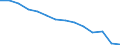 Deutschland insgesamt: Deutschland / WZ2008 (4-Steller): Steuerstatistiken: Herstellung von gewirktem und gestricktem Stoff / Wertmerkmal: Umsatzsteuerpflichtige