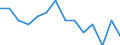 Deutschland insgesamt: Deutschland / WZ2008 (4-Steller): Steuerstatistiken: H.v. Vliesstoff u. Erzeugn. daraus (oh.Bekleidung) / Wertmerkmal: Umsatzsteuerpflichtige