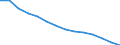 Deutschland insgesamt: Deutschland / WZ2008 (4-Steller): Steuerstatistiken: Herstellung von technischen Textilien / Wertmerkmal: Umsatzsteuerpflichtige