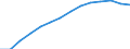 Deutschland insgesamt: Deutschland / WZ2008 (4-Steller): Steuerstatistiken: Herstellung von sonstigen Textilwaren a.n.g. / Wertmerkmal: Umsatzsteuerpflichtige