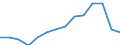 Deutschland insgesamt: Deutschland / WZ2008 (4-Steller): Steuerstatistiken: H.v. sonst.Bekleidung u.Bekleidungszubehör a.n.g. / Wertmerkmal: Umsatzsteuerpflichtige