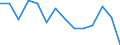 Deutschland insgesamt: Deutschland / WZ2008 (4-Steller): Steuerstatistiken: H.v. sonst.Bekleidung aus gewirktem u.gestr.Stoff / Wertmerkmal: Umsatzsteuerpflichtige