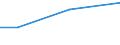 Deutschland insgesamt: Deutschland / WZ2008 (5-Steller): Steuerstatistiken: Anbau von Faserpflanzen / Wertmerkmal: Umsatzsteuerpflichtige