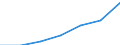 WZ2003 (Abschnitte): Energie- und Wasserversorgung / Bundesländer: Schleswig-Holstein / Wertmerkmal: Umsatzsteuerpflichtige