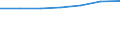 WZ2003 (Abschnitte): Land- und Forstwirtschaft / Bundesländer: Hamburg / Wertmerkmal: Umsatzsteuerpflichtige